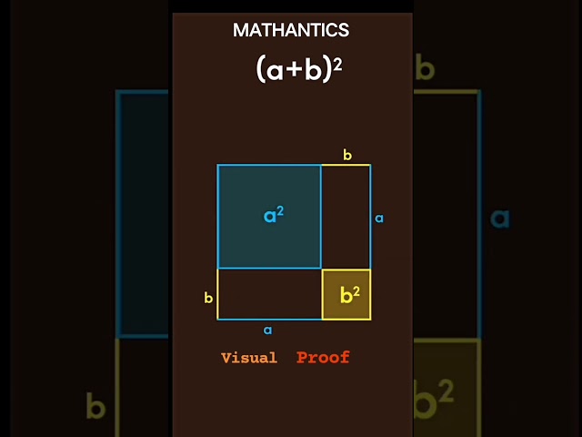 formation of squar #mathantics #shortsvideo #mathstricks