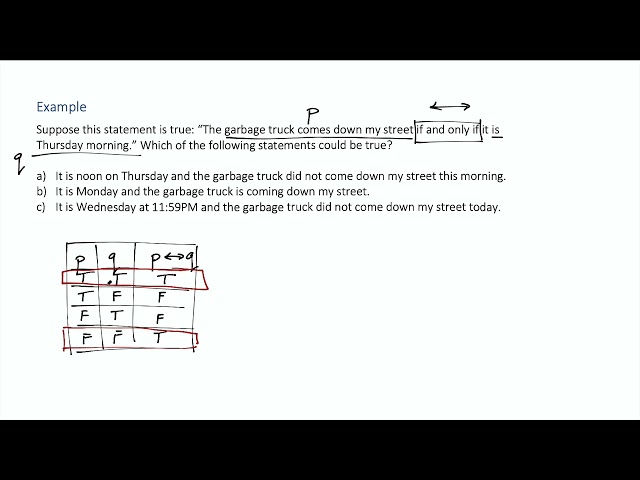 Understanding a Biconditional Statement Example