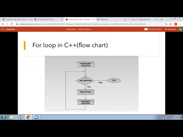 for loop in C++,Flow chart of for loop in C++ , example of for loop [factorial calculation]