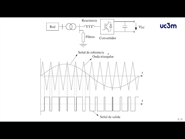 5.1. Convertidores VSC