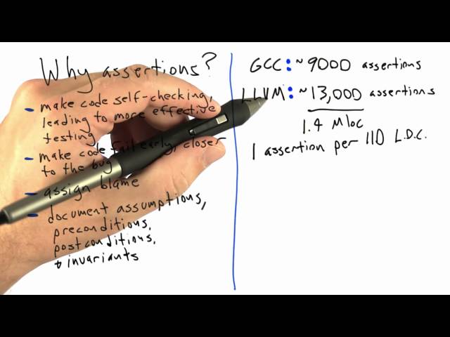 Are Assertions Used In Production - Software Testing