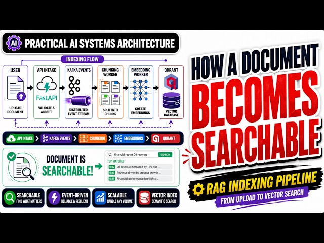 AI Systems Architecture - Building the Indexing Side of a Production RAG Pipeline