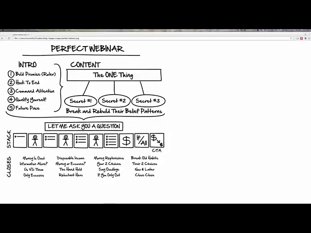 Free Perfect Webinar Script and Training: by Russell Brunson‎