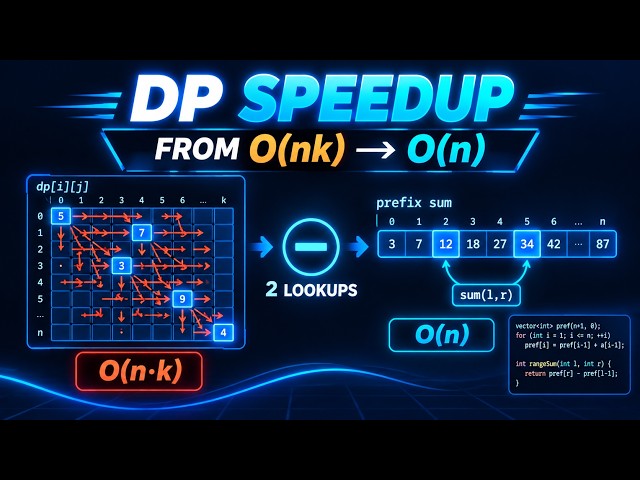 The DP Speedup That Turns O(n·k) Into O(n) | Prefix Sums Explained