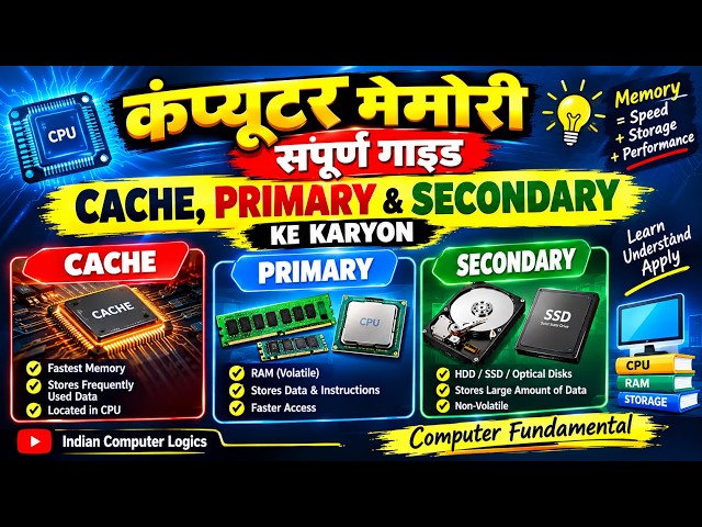 कंप्यूटर मेमोरी संपूर्ण गाइड | Computer Memory in Hindi | Primary, Secondary & Chache Memory