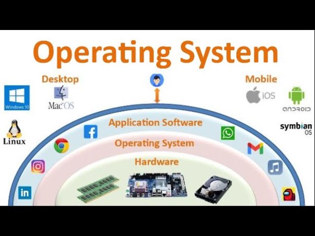 Operating Systems