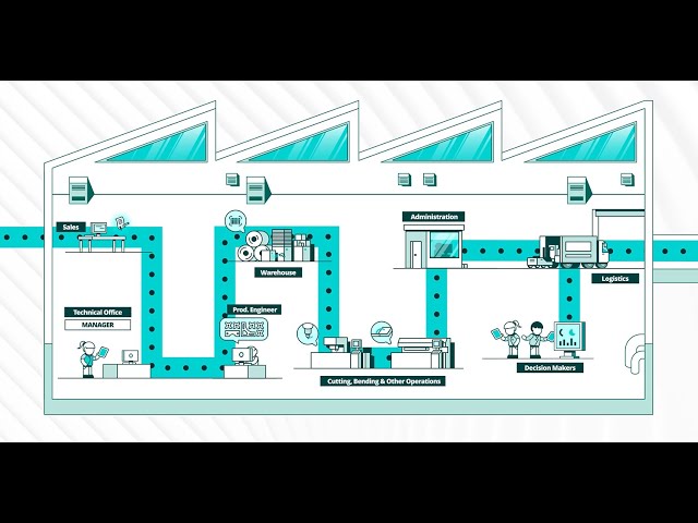 Factory Workflow: From Quotation to Delivery | Software in Every Step of Manufacturing