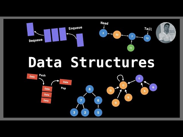 Data Structure with Robert Kruse: Chapter 1 Programming Principle (part2)