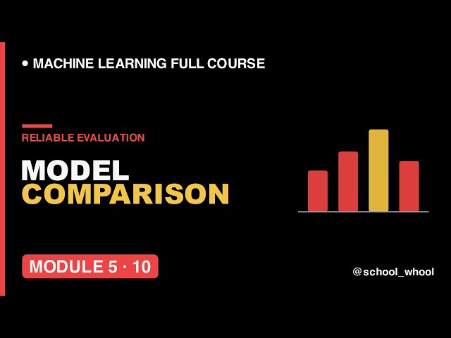 M5L10: How to choose right Machine Learning Models | Machine Learning free course #ai #datascience