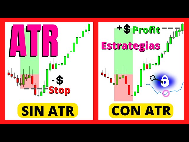 STRATEGIES with the BEST ATR INDICATOR 🎯Average True Range - Volatility 🚀