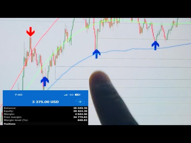 100% Non-Repaint Indicator 🔥 Proven Signals That Never Change (MT4 / MT5)