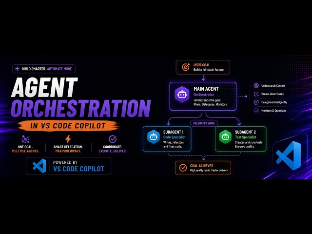 Setup Multi-Agent Workflows in VS Code Github Copilot | Agent Orchestration in VS Code
