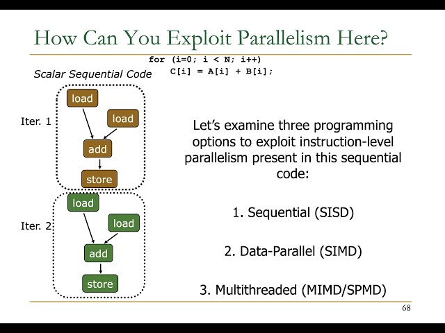 Computer Architecture - Lecture 14: SIMD Processors and GPUs (ETH Zürich, Fall 2019)