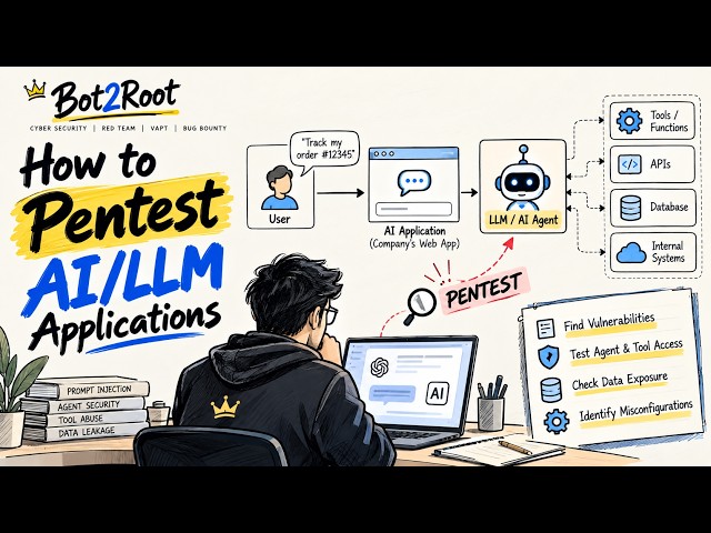 How to Pentest AI/LLM Applications?  || AI Security Explained || AI/LLM Pentesting #aisecurity #ai