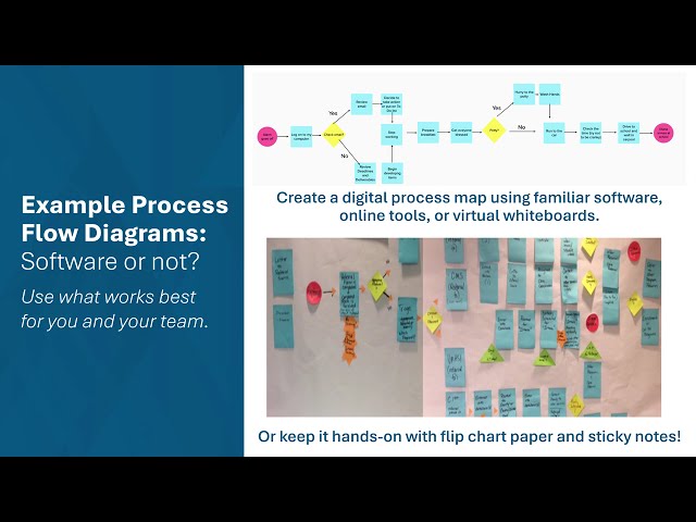 Process Map