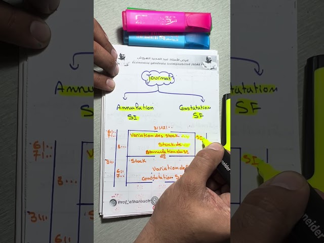 La régularisation des stocks – le journal 2026 bac
