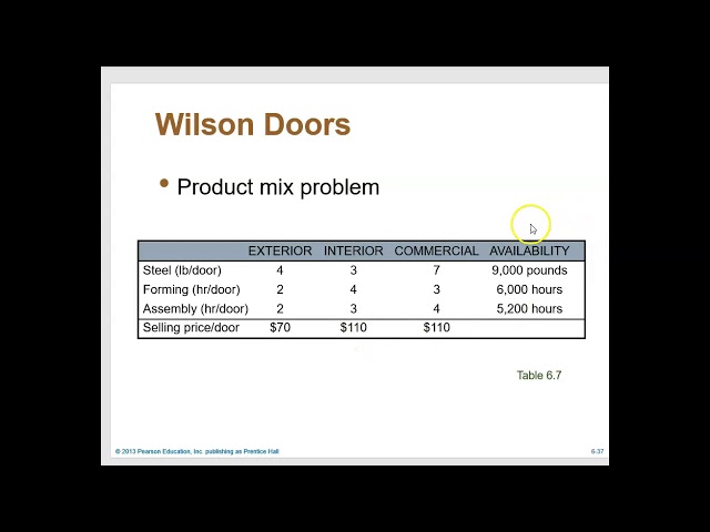 Goal Programming (Weighted Approach)
