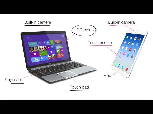 11.1 Computer Components