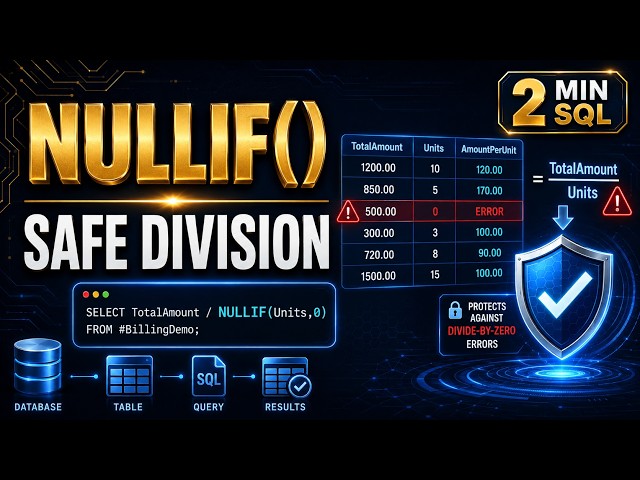 Prevent Divide-by-Zero Errors in SQL Server | NULLIF() in 2 Minutes