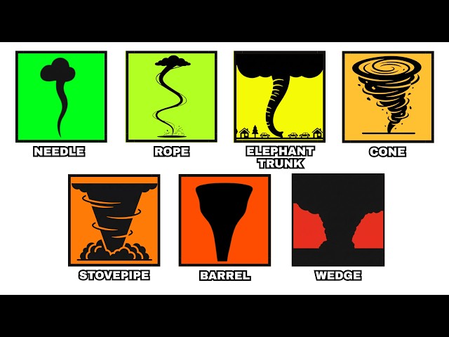 Every DEADLY Tornado Shape Explained In 8 Minutes