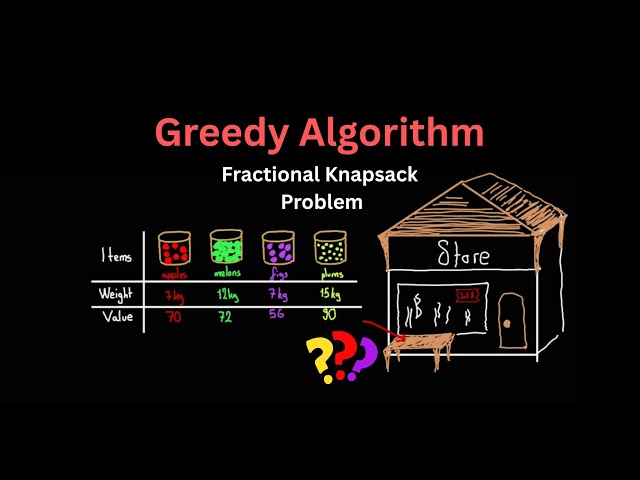 Fractional Knapsack Problem Example Solution — Greedy Algorithm for Maximum Profit