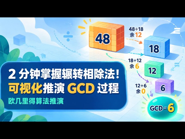 Euclidean Algorithm in 2 Minutes: Visual GCD Walkthrough with K3Studio