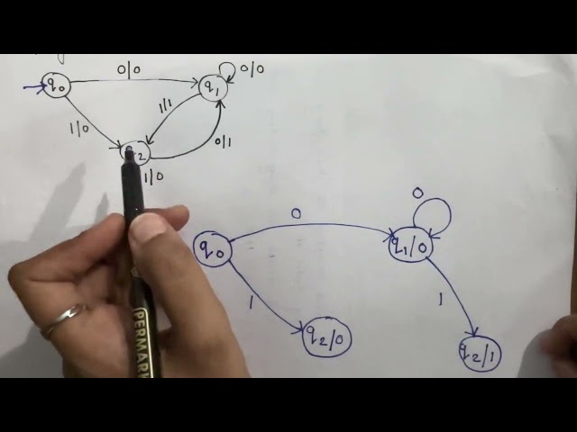 Mealy into Moore machine Conversion |TOC|