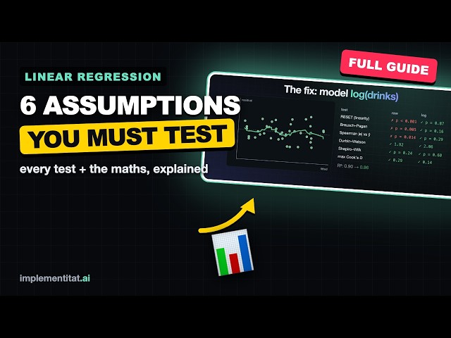 Linear Regression Assumptions Explained: All 6 + How to Test Each (With Maths)