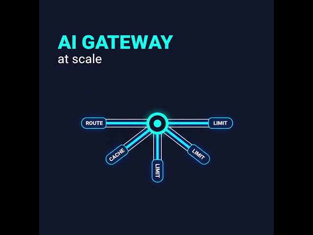 AI Gateway Patterns: Routing, Caching & Rate Limiting at Scale