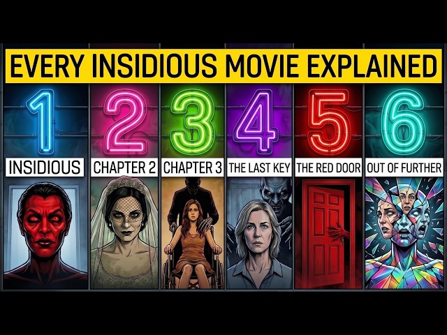 All 06 Insidious Movies Explained in 8 minutes