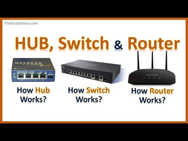 Hub Switch Router | How Hub Works, How Switch Works, How Router Works