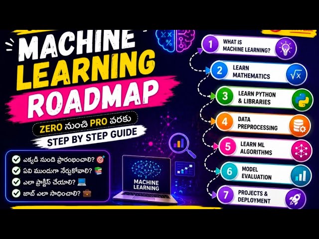 How to Learn Machine Learning in 2026 | Step-by-Step Roadmap#MachineLearning #AI #Python #Roadmap