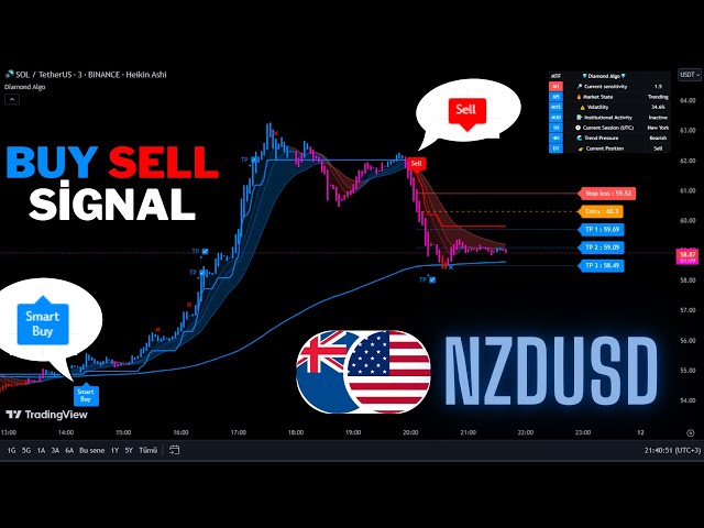 🔴실시간 NZDUSD 5분 매수 및 매도 신호 -매매 신호-스캘핑 전략-