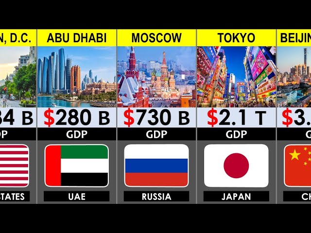 Richest Capital Cities in the World 2026 | 195 Countries Compared