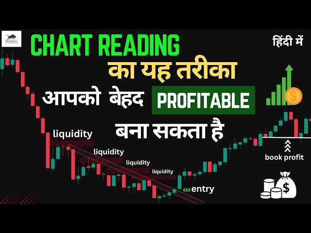 Chart Reading Pro Tips for Intraday Trading 🔥 | 1-Minute Setup to Make Quick Profits"