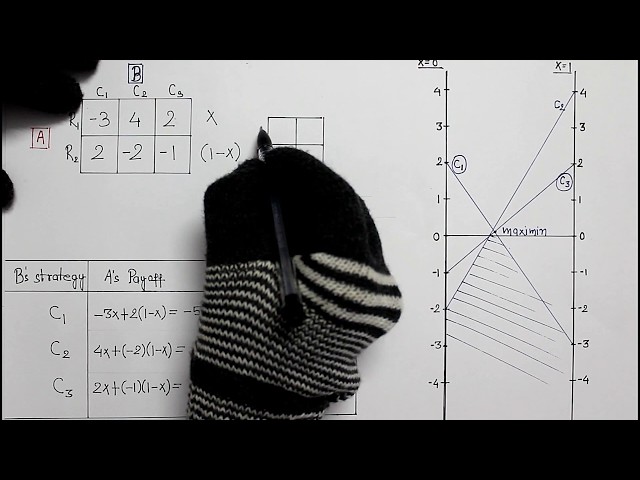 Game theory, Part-8 : Graphical method [for 2xn & mx2]