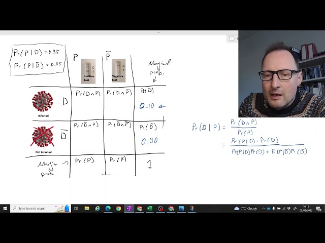 Probabilities of having a disease conditional on test results, an application of Bayes Theorem