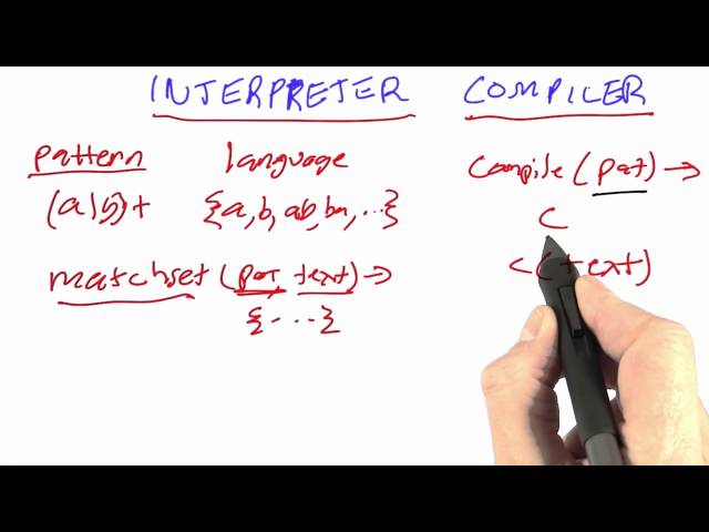 Lower Level Compilers - Design of Computer Programs