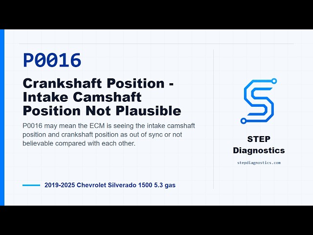 P0016: Crankshaft Position - Intake Camshaft Position Not Plausible - 2019-2025 Chevrolet Silvera...