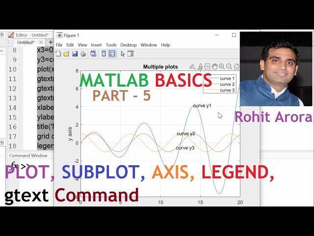 MATLAB Basics, Plot Subplot gtext Axis Multiple plots PART-5 by Rohit Arora #HowtouseCommand