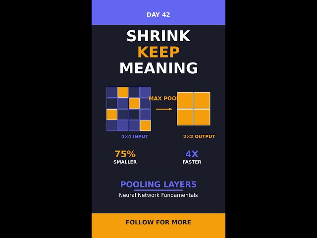 Pooling Layers
