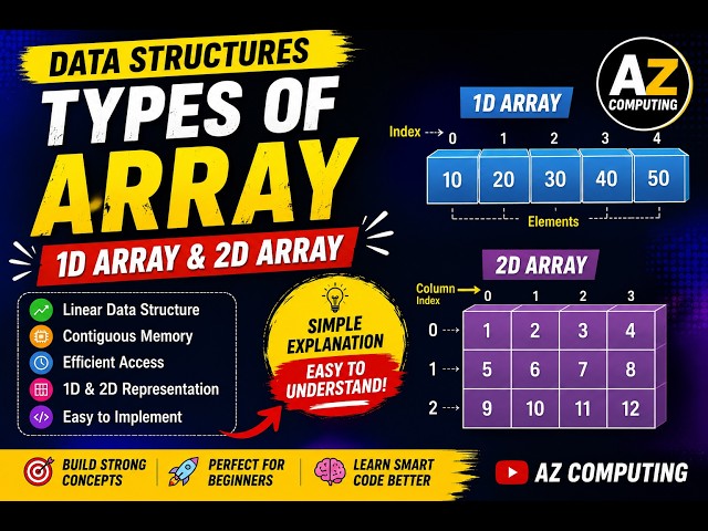 Types of Arrays Explained | 1D Array vs 2D Array | Data Structures for Beginners | DSA