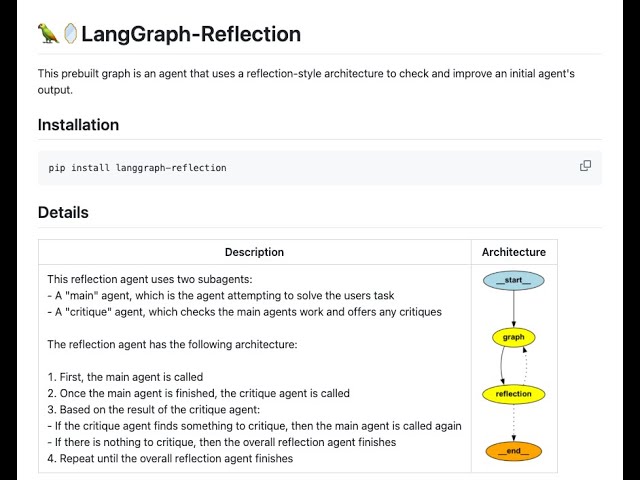 LangGraph Reflection