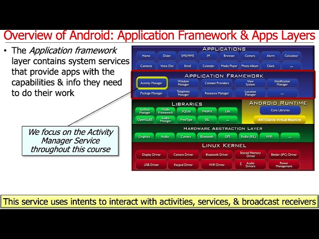 Overview of Android: Application Framework and Apps Layers