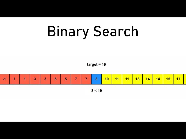Binary Search Visualized and Explained