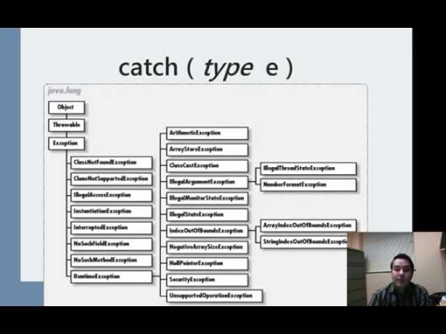 Throwing an Exception in Java
