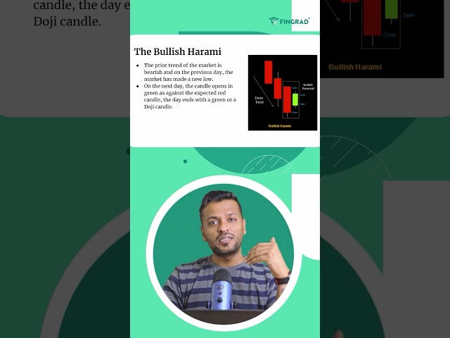 Bullish Harami Candlestick Pattern