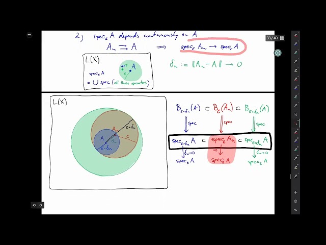 Approx&Stab - 5. Spectra and their approximation (C5-15): pseudospectra III