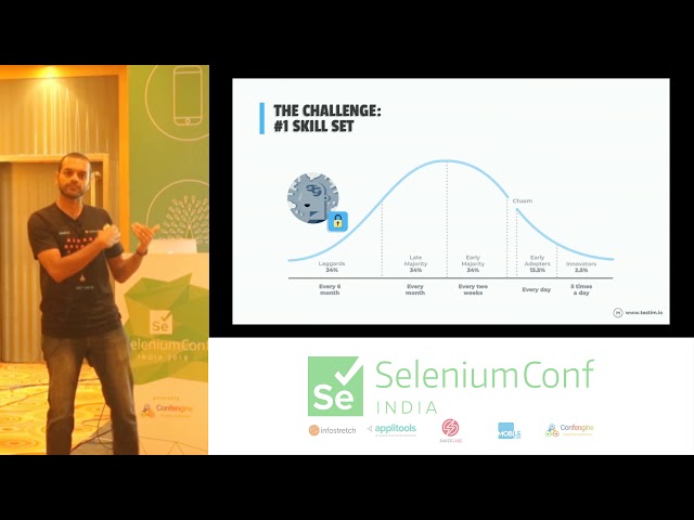 How AI is transforming Software Testing by Raj Subramanian #SeConfIndia