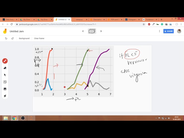 How to use CDF in our analysis